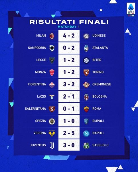 Kết quả Serie A